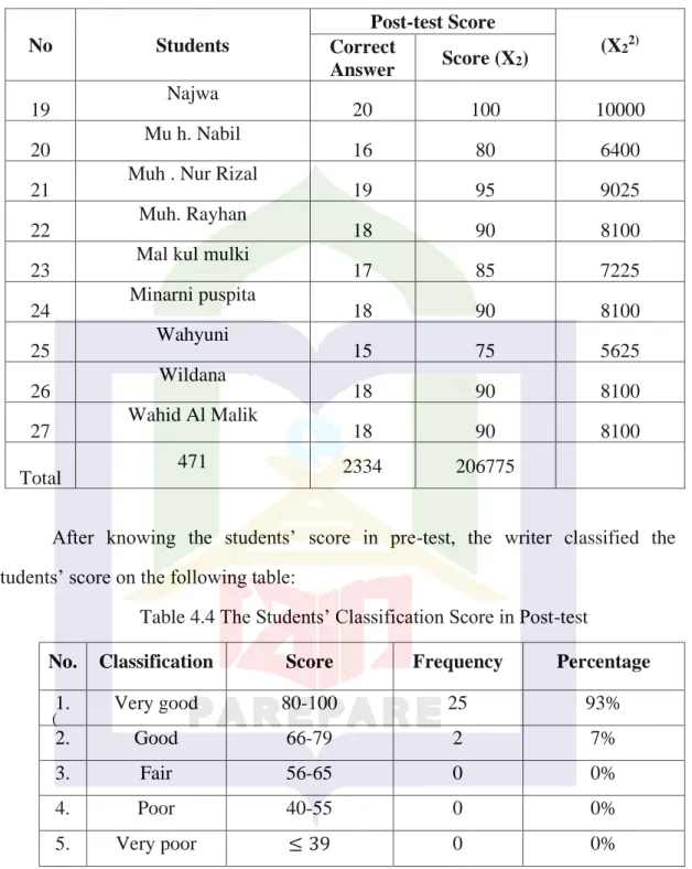 Table 4.4 The Students’ Classification Score in Post-test 