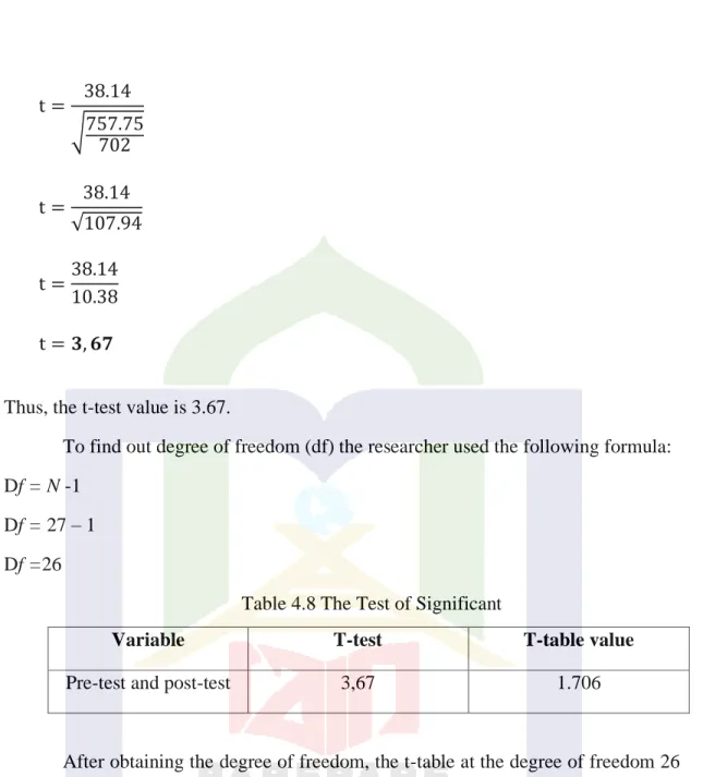 Table 4.8 The Test of Significant 