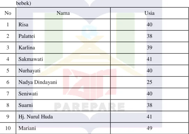 Tabel  4.2  Data  Anggota  Kelompok  Usaha  Bersama  Wanita  Tani  Anugrah  (Ternak  bebek) 