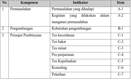 Tabel 1. Kisi-Kisi Angket Untuk Guru Pembimbing 