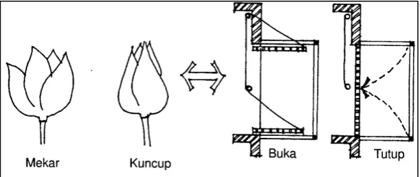 Gambar 5.3.  Analogi Simbolik 