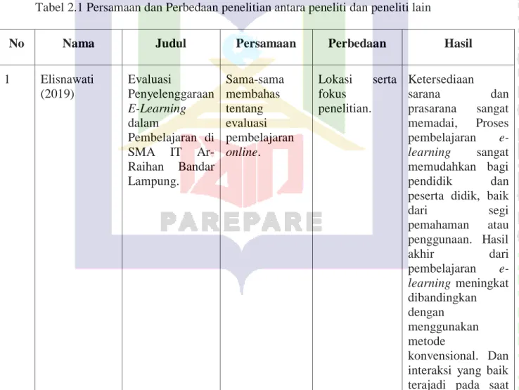 Evaluasi - Tinjauan Teori - TINJAUAN PUSTAKA