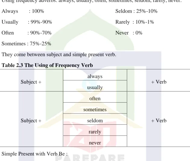 Table 2.3 The Using of Frequency Verb  Subject + 