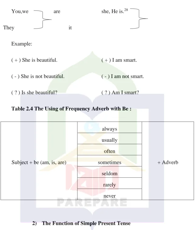 Table 2.4 The Using of Frequency Adverb with Be : 