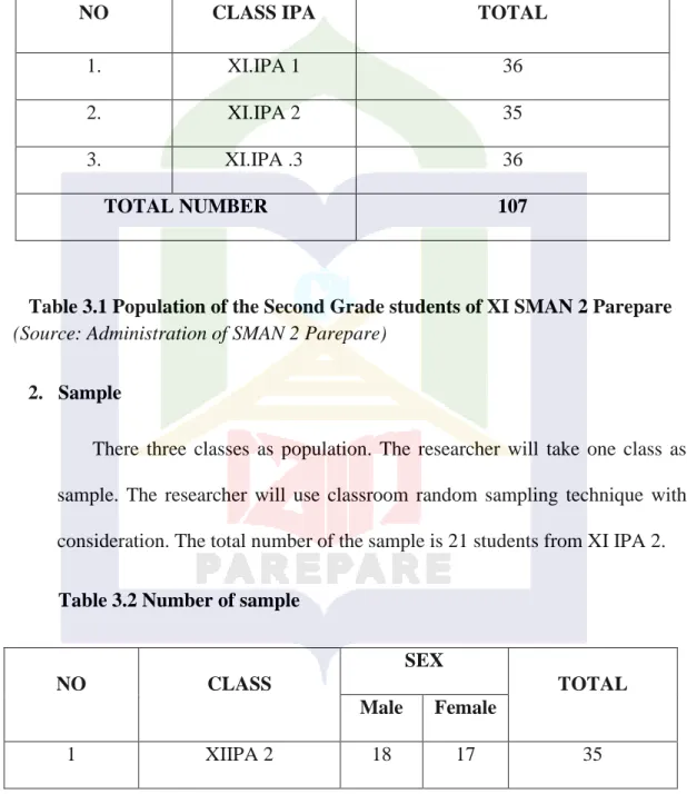 Table 3.2 Number of sample 