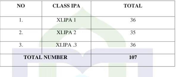 Table 3.1 Population of the Second Grade students of XI SMAN 2 Parepare  (Source: Administration of SMAN 2 Parepare) 
