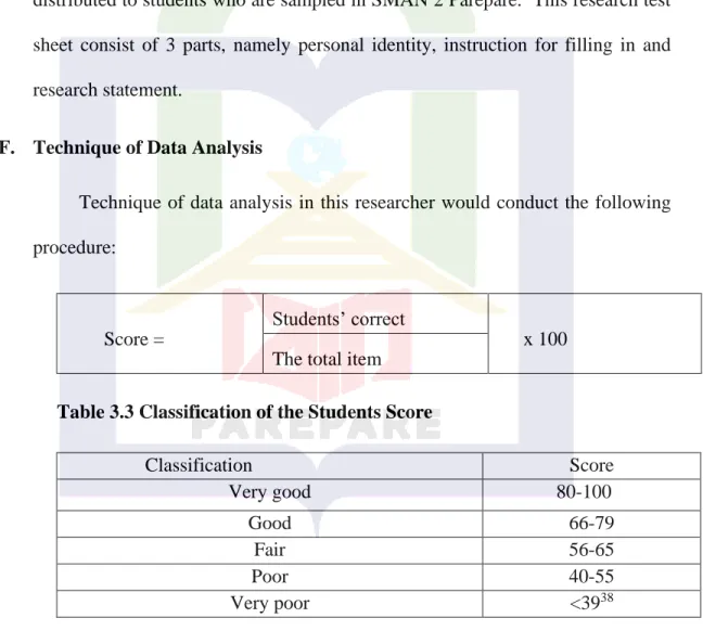 Table 3.3 Classification of the Students Score 