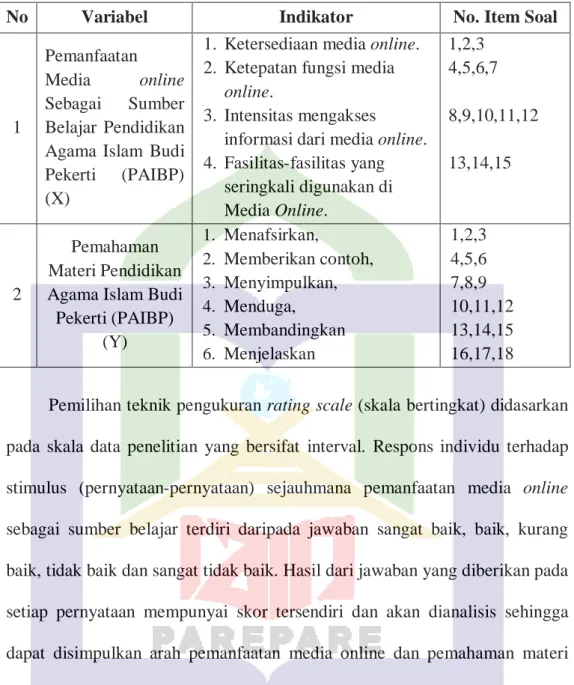 Tabel 3.2   Skala Bertingkat 