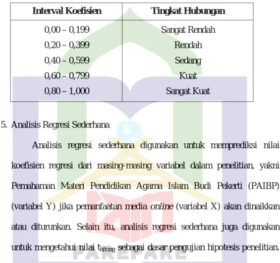 Tabel 3.4 Pedoman Interpretasi Koefisien Korelasi 