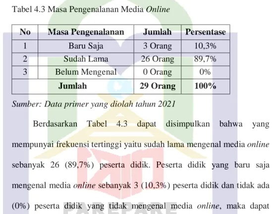 Tabel 4.3 Masa Pengenalanan Media Online 
