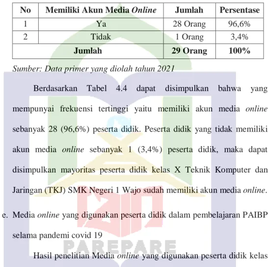 Tabel 4.4 Memiliki Akun Media Online 