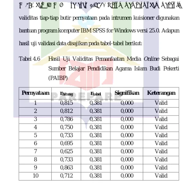 Tabel 4.6   Hasil  Uji  Validitas  Pemanfaatan  Media  Online  Sebagai  Sumber  Belajar  Pendidikan  Agama  Islam  Budi  Pekerti  (PAIBP) 