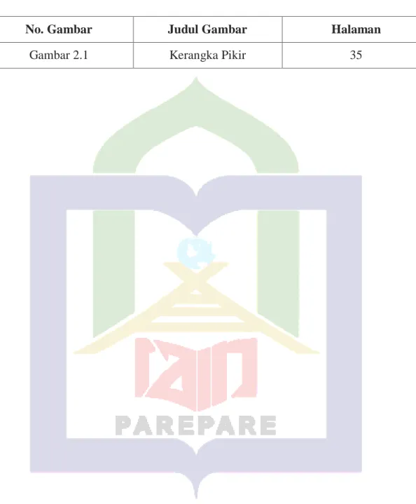 Gambar 2.1   Kerangka Pikir  35 