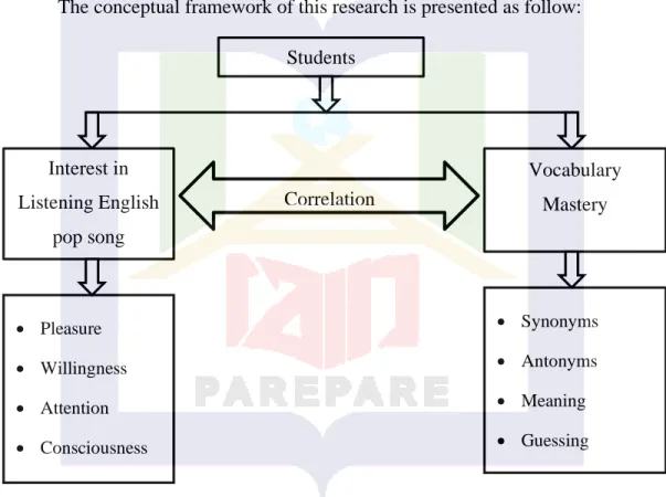 Figure 01 of conceptual framework Students 