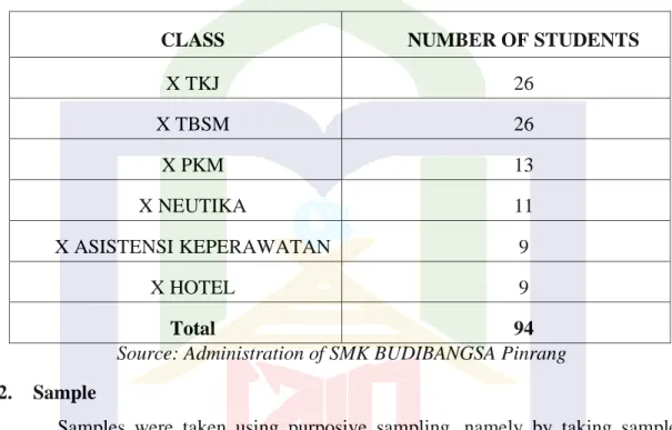 Table 3.1 Population of the students 