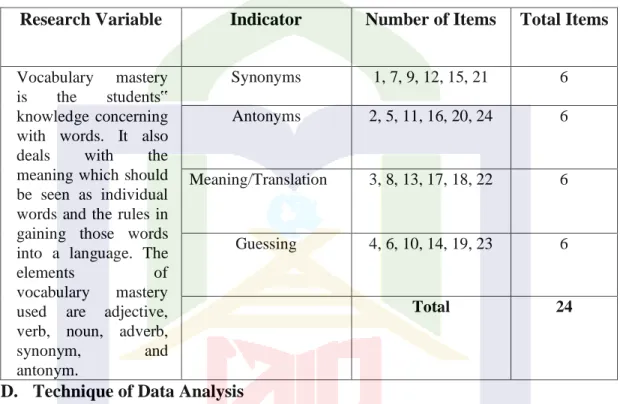 Table 3.4 vocabulary test indicators 