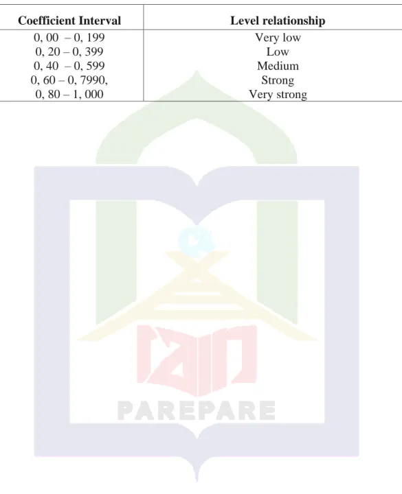 Table 3.9 Guidelines for interpretation of correlation coefficients 36 Coefficient Interval  Level relationship 