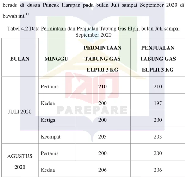 Tabel 4.2 Data Permintaan dan Penjualan Tabung Gas Elpiji bulan Juli sampai  September 2020 