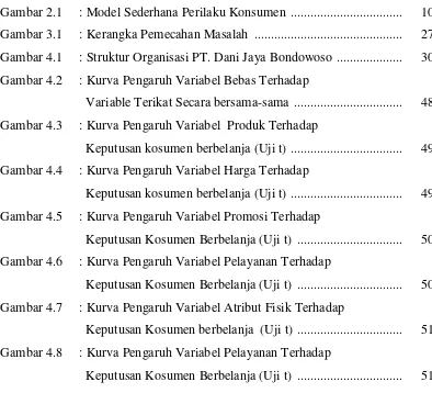 Gambar 2.1: Model Sederhana Perilaku Konsumen ..................................