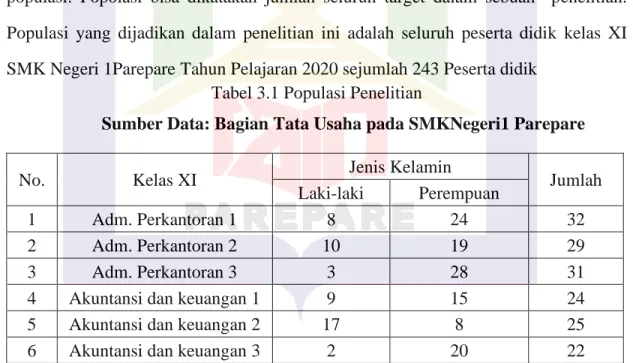 Tabel 3.1 Populasi Penelitian 