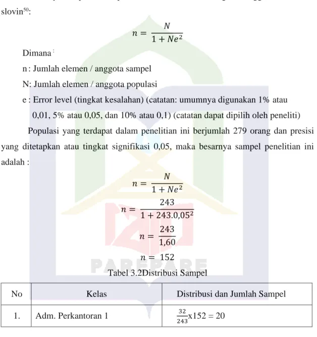 Tabel 3.2Distribusi Sampel 