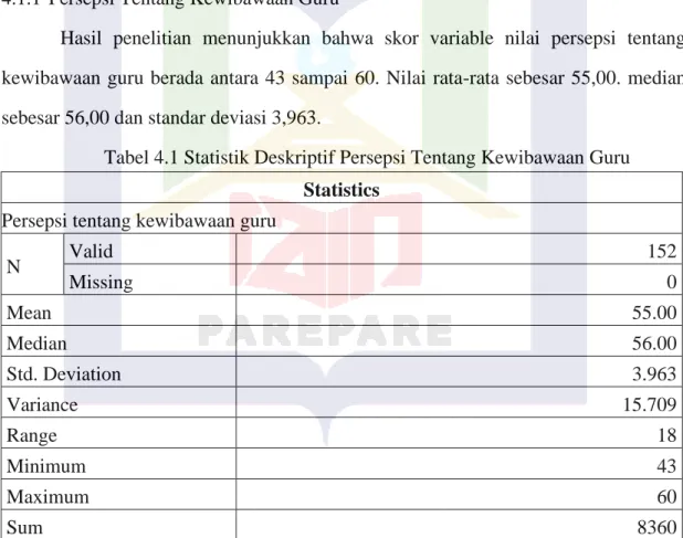 Tabel 4.1 Statistik Deskriptif Persepsi Tentang Kewibawaan Guru  Statistics 