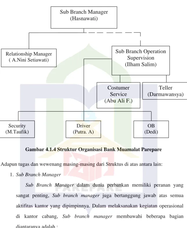 Gambar 4.1.4 Struktur Organisasi Bank Muamalat Parepare 