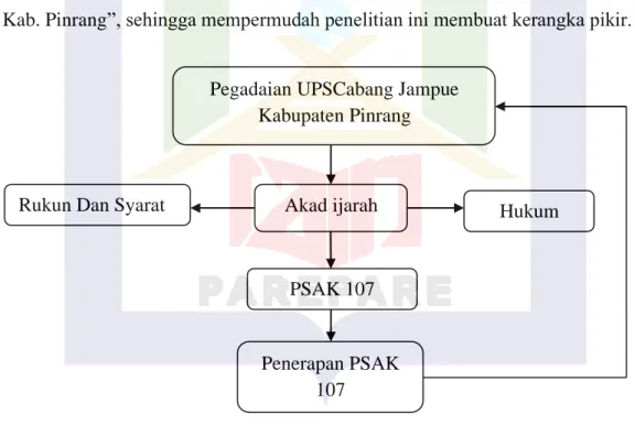 Gambar 2.1 Bagan Kerangka Pikir