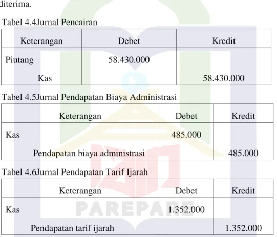 Tabel 4.4Jurnal Pencairan  