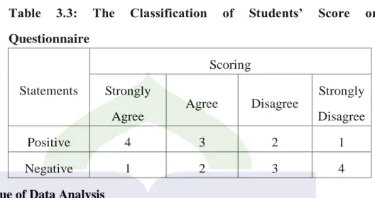 Table  3.3:  The  Classification  of  Students’  Score  on  Questionnaire 