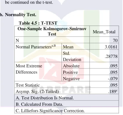 Table 4.5 : T-TEST 
