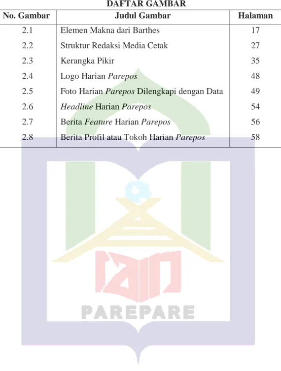 Foto Harian Parepos Dilengkapi dengan Data  Headline Harian Parepos 