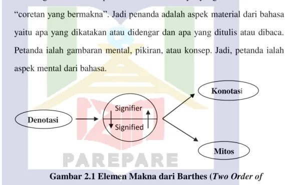 Gambar 2.1 Elemen Makna dari Barthes (Two Order of  Signification) 