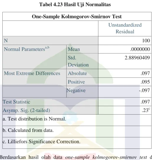 Tabel 4.23 Hasil Uji Normalitas  One-Sample Kolmogorov-Smirnov Test  