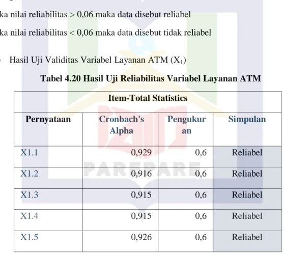 Tabel 4.20 Hasil Uji Reliabilitas Variabel Layanan ATM  Item-Total Statistics  