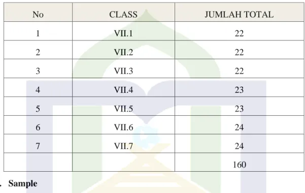 Table 3.1 Total Students’ of SMPN 3 Mattiro sompe Kab.Pinrang 