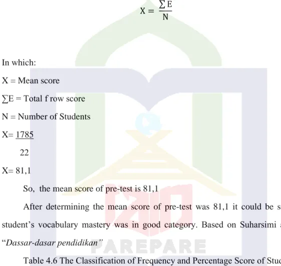 Table 4.6 The Classification of Frequency and Percentage Score of Students’ 