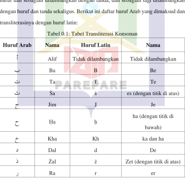 Tabel 0.1: Tabel Transliterasi Konsonan 