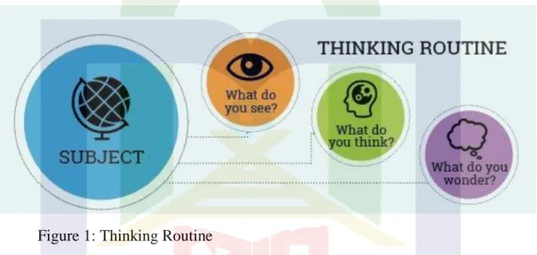Figure 1: Thinking Routine 