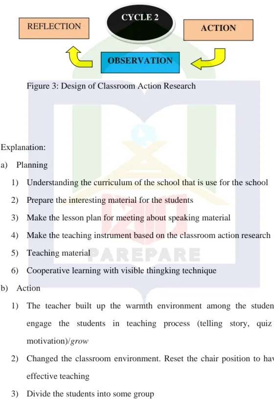 Figure 3: Design of Classroom Action Research 