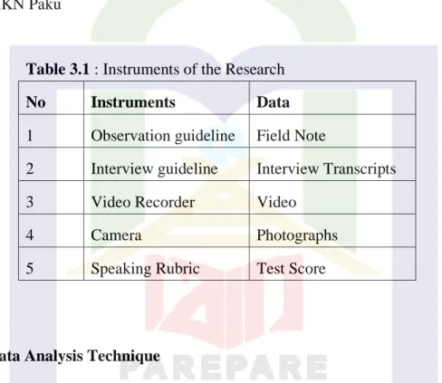 Table 3.1 : Instruments of the Research 