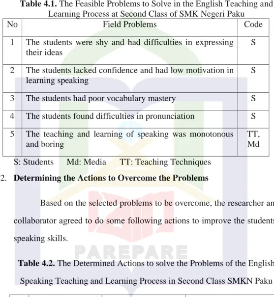 Table 4.1. The Feasible Problems to Solve in the English Teaching and  Learning Process at Second Class of SMK Negeri Paku 