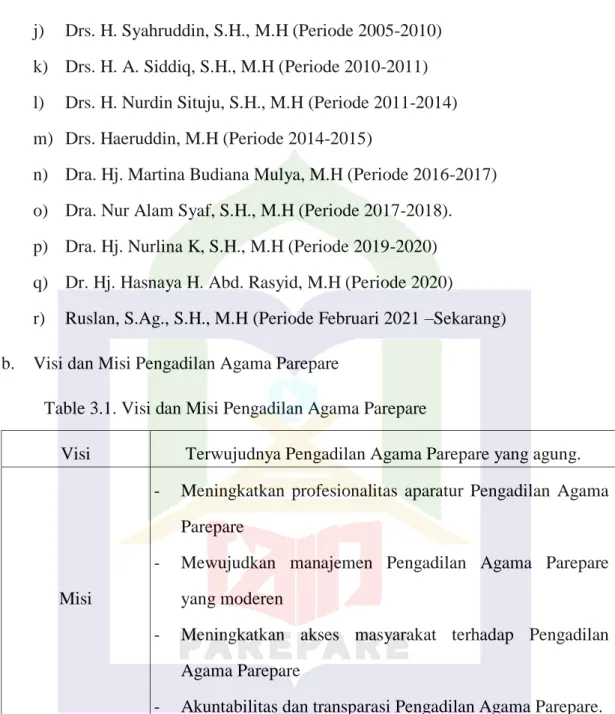 Table 3.1. Visi dan Misi Pengadilan Agama Parepare 