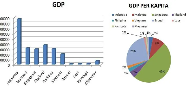 Tabel 1. Tabel ringkasan statistik data laju inflasi yoy (dalam %) negara-negara ASEAN periode Mei 2015 s.d