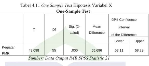 Tabel 4.11 One Sample Test Hipotesis Variabel X  One-Sample Test 