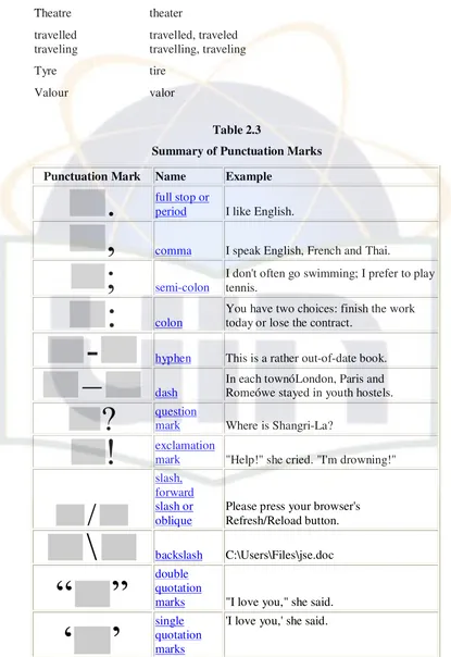 Table 2.3 Summary of Punctuation Marks 
