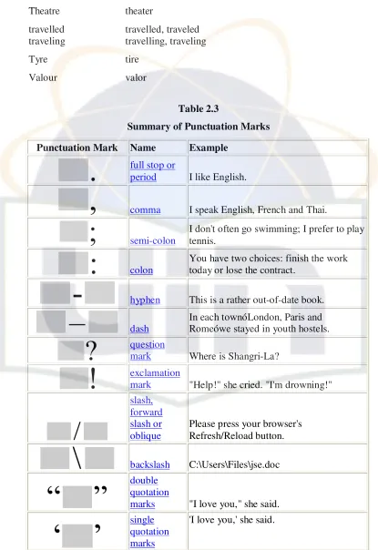 Table 2.3 Summary of Punctuation Marks 