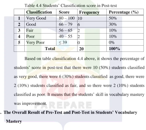Table 4.4 Students’ Classification score in Post-test 