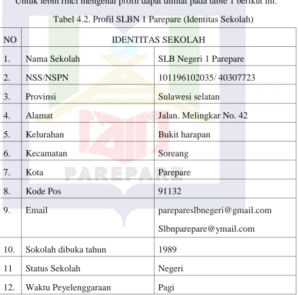 Tabel 4.2. Profil SLBN 1 Parepare (Identitas Sekolah) 