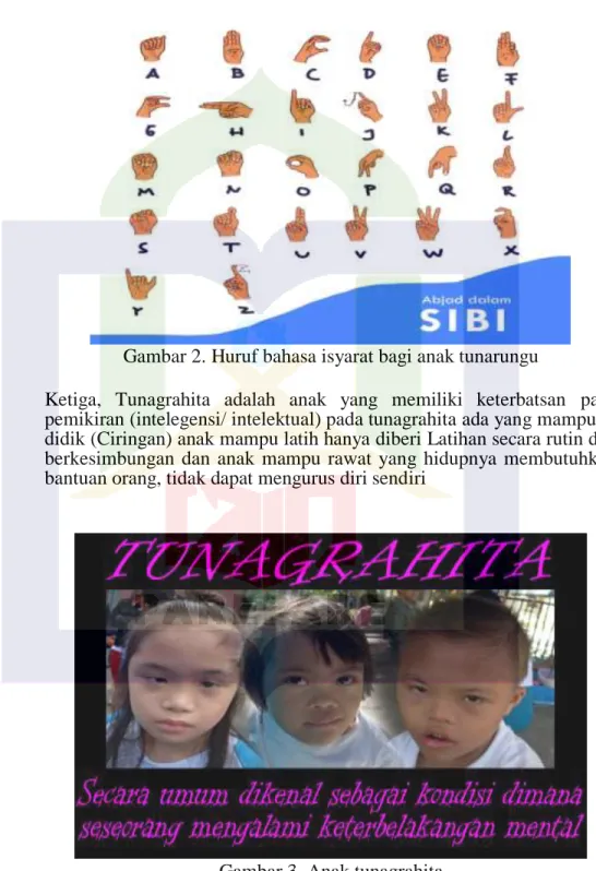 Gambar 2. Huruf bahasa isyarat bagi anak tunarungu 